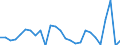 Konjunkturindikator: Einfuhrpreis / Statistische Güterklassifikation in Verbindung mit den Wirtschaftszweigen (CPA 2.1): Bergbauerzeugnisse; Steine und Erden; Hergestellte Waren; Energie und Dienstleistungen der Energieversorgung / Saisonbereinigung: Unbereinigte Daten (d.h. weder saisonbereinigte noch kalenderbereinigte Daten) / Maßeinheit: Veränderung in Prozent gegenüber dem Vorjahreszeitraum / Geopolitische Meldeeinheit: Niederlande