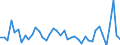 Konjunkturindikator: Einfuhrpreis / Statistische Güterklassifikation in Verbindung mit den Wirtschaftszweigen (CPA 2.1): Bergbauerzeugnisse; Steine und Erden; Hergestellte Waren; Energie und Dienstleistungen der Energieversorgung / Saisonbereinigung: Unbereinigte Daten (d.h. weder saisonbereinigte noch kalenderbereinigte Daten) / Maßeinheit: Veränderung in Prozent gegenüber dem Vorjahreszeitraum / Geopolitische Meldeeinheit: Schweden