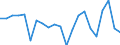 Konjunkturindikator: Einfuhrpreis / Statistische Güterklassifikation in Verbindung mit den Wirtschaftszweigen (CPA 2.1): Bergbauerzeugnisse; Steine und Erden; Hergestellte Waren; Energie und Dienstleistungen der Energieversorgung / Saisonbereinigung: Unbereinigte Daten (d.h. weder saisonbereinigte noch kalenderbereinigte Daten) / Maßeinheit: Veränderung in Prozent gegenüber dem Vorjahreszeitraum / Geopolitische Meldeeinheit: Schweiz