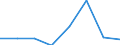 Konjunkturindikator: Einfuhrpreis / Statistische Güterklassifikation in Verbindung mit den Wirtschaftszweigen (CPA 2.1): Bergbauerzeugnisse; Steine und Erden; Hergestellte Waren; Energie und Dienstleistungen der Energieversorgung / Saisonbereinigung: Unbereinigte Daten (d.h. weder saisonbereinigte noch kalenderbereinigte Daten) / Maßeinheit: Veränderung in Prozent gegenüber dem Vorjahreszeitraum / Geopolitische Meldeeinheit: Serbien