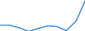 Business trend indicator: Import prices / Statistical Classification of Products by Activity (CPA 2.1): Mining and quarrying; manufactured products; electricity, gas, steam and air conditioning (except food, beverages and tobacco) / Seasonal adjustment: Unadjusted data (i.e. neither seasonally adjusted nor calendar adjusted data) / Unit of measure: Index, 2021=100 / Geopolitical entity (reporting): European Union - 27 countries (from 2020)