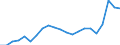 Konjunkturindikator: Einfuhrpreis / Statistische Güterklassifikation in Verbindung mit den Wirtschaftszweigen (CPA 2.1): Bergbauerzeugnisse; Steine und Erden; Hergestellte Waren; Energie und Dienstleistungen der Energieversorgung (ohne Nahrungs- und Genussmittel, Getränke und Tabakwaren) / Saisonbereinigung: Unbereinigte Daten (d.h. weder saisonbereinigte noch kalenderbereinigte Daten) / Maßeinheit: Index, 2021=100 / Geopolitische Meldeeinheit: Spanien