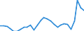 Konjunkturindikator: Einfuhrpreis / Statistische Güterklassifikation in Verbindung mit den Wirtschaftszweigen (CPA 2.1): Bergbauerzeugnisse; Steine und Erden; Hergestellte Waren; Energie und Dienstleistungen der Energieversorgung (ohne Nahrungs- und Genussmittel, Getränke und Tabakwaren) / Saisonbereinigung: Unbereinigte Daten (d.h. weder saisonbereinigte noch kalenderbereinigte Daten) / Maßeinheit: Index, 2021=100 / Geopolitische Meldeeinheit: Niederlande