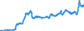 Konjunkturindikator: Einfuhrpreis / Statistische Güterklassifikation in Verbindung mit den Wirtschaftszweigen (CPA 2.1): Bergbauerzeugnisse; Steine und Erden; Hergestellte Waren; Energie und Dienstleistungen der Energieversorgung; Wasser; Dienstleistungen der Wasserversorgung sowie des Wasserhandels durch Rohrleitungen / Saisonbereinigung: Unbereinigte Daten (d.h. weder saisonbereinigte noch kalenderbereinigte Daten) / Maßeinheit: Index, 2021=100 / Geopolitische Meldeeinheit: Deutschland