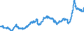 Konjunkturindikator: Einfuhrpreis / Statistische Güterklassifikation in Verbindung mit den Wirtschaftszweigen (CPA 2.1): Bergbauerzeugnisse; Steine und Erden; Hergestellte Waren; Energie und Dienstleistungen der Energieversorgung; Wasser; Dienstleistungen der Wasserversorgung sowie des Wasserhandels durch Rohrleitungen / Saisonbereinigung: Unbereinigte Daten (d.h. weder saisonbereinigte noch kalenderbereinigte Daten) / Maßeinheit: Index, 2021=100 / Geopolitische Meldeeinheit: Finnland