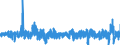 Konjunkturindikator: Einfuhrpreis / Statistische Güterklassifikation in Verbindung mit den Wirtschaftszweigen (CPA 2.1): Bergbauerzeugnisse; Steine und Erden; Hergestellte Waren; Energie und Dienstleistungen der Energieversorgung; Wasser; Dienstleistungen der Wasserversorgung sowie des Wasserhandels durch Rohrleitungen / Saisonbereinigung: Unbereinigte Daten (d.h. weder saisonbereinigte noch kalenderbereinigte Daten) / Maßeinheit: Veränderung in Prozent gegenüber der Vorperiode / Geopolitische Meldeeinheit: Deutschland