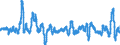 Konjunkturindikator: Einfuhrpreis / Statistische Güterklassifikation in Verbindung mit den Wirtschaftszweigen (CPA 2.1): Bergbauerzeugnisse; Steine und Erden; Hergestellte Waren; Energie und Dienstleistungen der Energieversorgung; Wasser; Dienstleistungen der Wasserversorgung sowie des Wasserhandels durch Rohrleitungen / Saisonbereinigung: Unbereinigte Daten (d.h. weder saisonbereinigte noch kalenderbereinigte Daten) / Maßeinheit: Veränderung in Prozent gegenüber dem Vorjahreszeitraum / Geopolitische Meldeeinheit: Deutschland