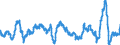 Konjunkturindikator: Einfuhrpreis / Statistische Güterklassifikation in Verbindung mit den Wirtschaftszweigen (CPA 2.1): Bergbauerzeugnisse; Steine und Erden; Hergestellte Waren; Energie und Dienstleistungen der Energieversorgung; Wasser; Dienstleistungen der Wasserversorgung sowie des Wasserhandels durch Rohrleitungen / Saisonbereinigung: Unbereinigte Daten (d.h. weder saisonbereinigte noch kalenderbereinigte Daten) / Maßeinheit: Veränderung in Prozent gegenüber dem Vorjahreszeitraum / Geopolitische Meldeeinheit: Finnland