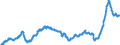 Konjunkturindikator: Einfuhrpreis / Statistische Güterklassifikation in Verbindung mit den Wirtschaftszweigen (CPA 2.1): Bergbauerzeugnisse; Steine und Erden; Hergestellte Waren; Energie und Dienstleistungen der Energieversorgung / Saisonbereinigung: Unbereinigte Daten (d.h. weder saisonbereinigte noch kalenderbereinigte Daten) / Maßeinheit: Index, 2021=100 / Geopolitische Meldeeinheit: Euroraum - 19 Länder (2015-2022)
