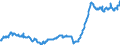 Konjunkturindikator: Einfuhrpreis / Statistische Güterklassifikation in Verbindung mit den Wirtschaftszweigen (CPA 2.1): Bergbauerzeugnisse; Steine und Erden; Hergestellte Waren; Energie und Dienstleistungen der Energieversorgung / Saisonbereinigung: Unbereinigte Daten (d.h. weder saisonbereinigte noch kalenderbereinigte Daten) / Maßeinheit: Index, 2021=100 / Geopolitische Meldeeinheit: Estland
