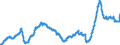 Konjunkturindikator: Einfuhrpreis / Statistische Güterklassifikation in Verbindung mit den Wirtschaftszweigen (CPA 2.1): Bergbauerzeugnisse; Steine und Erden; Hergestellte Waren; Energie und Dienstleistungen der Energieversorgung / Saisonbereinigung: Unbereinigte Daten (d.h. weder saisonbereinigte noch kalenderbereinigte Daten) / Maßeinheit: Index, 2021=100 / Geopolitische Meldeeinheit: Italien