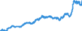 Konjunkturindikator: Einfuhrpreis / Statistische Güterklassifikation in Verbindung mit den Wirtschaftszweigen (CPA 2.1): Bergbauerzeugnisse; Steine und Erden; Hergestellte Waren; Energie und Dienstleistungen der Energieversorgung / Saisonbereinigung: Unbereinigte Daten (d.h. weder saisonbereinigte noch kalenderbereinigte Daten) / Maßeinheit: Index, 2021=100 / Geopolitische Meldeeinheit: Schweden