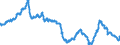 Konjunkturindikator: Einfuhrpreis / Statistische Güterklassifikation in Verbindung mit den Wirtschaftszweigen (CPA 2.1): Bergbauerzeugnisse; Steine und Erden; Hergestellte Waren; Energie und Dienstleistungen der Energieversorgung / Saisonbereinigung: Unbereinigte Daten (d.h. weder saisonbereinigte noch kalenderbereinigte Daten) / Maßeinheit: Index, 2021=100 / Geopolitische Meldeeinheit: Schweiz