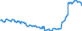 Konjunkturindikator: Einfuhrpreis / Statistische Güterklassifikation in Verbindung mit den Wirtschaftszweigen (CPA 2.1): Bergbauerzeugnisse; Steine und Erden; Hergestellte Waren; Energie und Dienstleistungen der Energieversorgung / Saisonbereinigung: Unbereinigte Daten (d.h. weder saisonbereinigte noch kalenderbereinigte Daten) / Maßeinheit: Index, 2021=100 / Geopolitische Meldeeinheit: Albanien