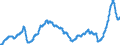 Konjunkturindikator: Einfuhrpreis / Statistische Güterklassifikation in Verbindung mit den Wirtschaftszweigen (CPA 2.1): Bergbauerzeugnisse; Steine und Erden; Hergestellte Waren; Energie und Dienstleistungen der Energieversorgung / Saisonbereinigung: Unbereinigte Daten (d.h. weder saisonbereinigte noch kalenderbereinigte Daten) / Maßeinheit: Index, 2015=100 / Geopolitische Meldeeinheit: Italien