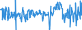Konjunkturindikator: Einfuhrpreis / Statistische Güterklassifikation in Verbindung mit den Wirtschaftszweigen (CPA 2.1): Bergbauerzeugnisse; Steine und Erden; Hergestellte Waren; Energie und Dienstleistungen der Energieversorgung / Saisonbereinigung: Unbereinigte Daten (d.h. weder saisonbereinigte noch kalenderbereinigte Daten) / Maßeinheit: Veränderung in Prozent gegenüber der Vorperiode / Geopolitische Meldeeinheit: Estland