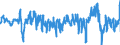Konjunkturindikator: Einfuhrpreis / Statistische Güterklassifikation in Verbindung mit den Wirtschaftszweigen (CPA 2.1): Bergbauerzeugnisse; Steine und Erden; Hergestellte Waren; Energie und Dienstleistungen der Energieversorgung / Saisonbereinigung: Unbereinigte Daten (d.h. weder saisonbereinigte noch kalenderbereinigte Daten) / Maßeinheit: Veränderung in Prozent gegenüber der Vorperiode / Geopolitische Meldeeinheit: Italien