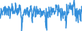 Konjunkturindikator: Einfuhrpreis / Statistische Güterklassifikation in Verbindung mit den Wirtschaftszweigen (CPA 2.1): Bergbauerzeugnisse; Steine und Erden; Hergestellte Waren; Energie und Dienstleistungen der Energieversorgung / Saisonbereinigung: Unbereinigte Daten (d.h. weder saisonbereinigte noch kalenderbereinigte Daten) / Maßeinheit: Veränderung in Prozent gegenüber der Vorperiode / Geopolitische Meldeeinheit: Schweiz