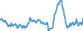 Konjunkturindikator: Einfuhrpreis / Statistische Güterklassifikation in Verbindung mit den Wirtschaftszweigen (CPA 2.1): Bergbauerzeugnisse; Steine und Erden; Hergestellte Waren; Energie und Dienstleistungen der Energieversorgung / Saisonbereinigung: Unbereinigte Daten (d.h. weder saisonbereinigte noch kalenderbereinigte Daten) / Maßeinheit: Veränderung in Prozent gegenüber dem Vorjahreszeitraum / Geopolitische Meldeeinheit: Estland