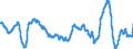Konjunkturindikator: Einfuhrpreis / Statistische Güterklassifikation in Verbindung mit den Wirtschaftszweigen (CPA 2.1): Bergbauerzeugnisse; Steine und Erden; Hergestellte Waren; Energie und Dienstleistungen der Energieversorgung / Saisonbereinigung: Unbereinigte Daten (d.h. weder saisonbereinigte noch kalenderbereinigte Daten) / Maßeinheit: Veränderung in Prozent gegenüber dem Vorjahreszeitraum / Geopolitische Meldeeinheit: Italien