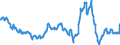 Konjunkturindikator: Einfuhrpreis / Statistische Güterklassifikation in Verbindung mit den Wirtschaftszweigen (CPA 2.1): Bergbauerzeugnisse; Steine und Erden; Hergestellte Waren; Energie und Dienstleistungen der Energieversorgung / Saisonbereinigung: Unbereinigte Daten (d.h. weder saisonbereinigte noch kalenderbereinigte Daten) / Maßeinheit: Veränderung in Prozent gegenüber dem Vorjahreszeitraum / Geopolitische Meldeeinheit: Litauen