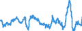 Konjunkturindikator: Einfuhrpreis / Statistische Güterklassifikation in Verbindung mit den Wirtschaftszweigen (CPA 2.1): Bergbauerzeugnisse; Steine und Erden; Hergestellte Waren; Energie und Dienstleistungen der Energieversorgung / Saisonbereinigung: Unbereinigte Daten (d.h. weder saisonbereinigte noch kalenderbereinigte Daten) / Maßeinheit: Veränderung in Prozent gegenüber dem Vorjahreszeitraum / Geopolitische Meldeeinheit: Niederlande