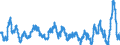 Konjunkturindikator: Einfuhrpreis / Statistische Güterklassifikation in Verbindung mit den Wirtschaftszweigen (CPA 2.1): Bergbauerzeugnisse; Steine und Erden; Hergestellte Waren; Energie und Dienstleistungen der Energieversorgung / Saisonbereinigung: Unbereinigte Daten (d.h. weder saisonbereinigte noch kalenderbereinigte Daten) / Maßeinheit: Veränderung in Prozent gegenüber dem Vorjahreszeitraum / Geopolitische Meldeeinheit: Schweden