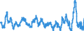 Konjunkturindikator: Einfuhrpreis / Statistische Güterklassifikation in Verbindung mit den Wirtschaftszweigen (CPA 2.1): Bergbauerzeugnisse; Steine und Erden; Hergestellte Waren; Energie und Dienstleistungen der Energieversorgung / Saisonbereinigung: Unbereinigte Daten (d.h. weder saisonbereinigte noch kalenderbereinigte Daten) / Maßeinheit: Veränderung in Prozent gegenüber dem Vorjahreszeitraum / Geopolitische Meldeeinheit: Schweden
