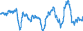 Konjunkturindikator: Einfuhrpreis / Statistische Güterklassifikation in Verbindung mit den Wirtschaftszweigen (CPA 2.1): Bergbauerzeugnisse; Steine und Erden; Hergestellte Waren; Energie und Dienstleistungen der Energieversorgung / Saisonbereinigung: Unbereinigte Daten (d.h. weder saisonbereinigte noch kalenderbereinigte Daten) / Maßeinheit: Veränderung in Prozent gegenüber dem Vorjahreszeitraum / Geopolitische Meldeeinheit: Schweiz