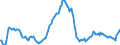 Konjunkturindikator: Einfuhrpreis / Statistische Güterklassifikation in Verbindung mit den Wirtschaftszweigen (CPA 2.1): Bergbauerzeugnisse; Steine und Erden; Hergestellte Waren; Energie und Dienstleistungen der Energieversorgung / Saisonbereinigung: Unbereinigte Daten (d.h. weder saisonbereinigte noch kalenderbereinigte Daten) / Maßeinheit: Veränderung in Prozent gegenüber dem Vorjahreszeitraum / Geopolitische Meldeeinheit: Serbien