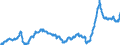 Konjunkturindikator: Einfuhrpreis / Statistische Güterklassifikation in Verbindung mit den Wirtschaftszweigen (CPA 2.1): Bergbauerzeugnisse; Steine und Erden; Hergestellte Waren; Energie und Dienstleistungen der Energieversorgung (ohne Nahrungs- und Genussmittel, Getränke und Tabakwaren) / Saisonbereinigung: Unbereinigte Daten (d.h. weder saisonbereinigte noch kalenderbereinigte Daten) / Maßeinheit: Index, 2021=100 / Geopolitische Meldeeinheit: Deutschland