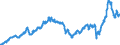 Konjunkturindikator: Einfuhrpreis / Statistische Güterklassifikation in Verbindung mit den Wirtschaftszweigen (CPA 2.1): Bergbauerzeugnisse; Steine und Erden; Hergestellte Waren; Energie und Dienstleistungen der Energieversorgung (ohne Nahrungs- und Genussmittel, Getränke und Tabakwaren) / Saisonbereinigung: Unbereinigte Daten (d.h. weder saisonbereinigte noch kalenderbereinigte Daten) / Maßeinheit: Index, 2021=100 / Geopolitische Meldeeinheit: Griechenland