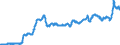 Business trend indicator: Import prices / Statistical Classification of Products by Activity (CPA 2.1): Mining and quarrying; manufactured products; electricity, gas, steam and air conditioning; natural water; water treatment and supply services / Seasonal adjustment: Unadjusted data (i.e. neither seasonally adjusted nor calendar adjusted data) / Unit of measure: Index, 2021=100 / Geopolitical entity (reporting): Germany