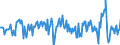 Business trend indicator: Import prices / Statistical Classification of Products by Activity (CPA 2.1): Mining and quarrying; manufactured products; electricity, gas, steam and air conditioning; natural water; water treatment and supply services / Seasonal adjustment: Unadjusted data (i.e. neither seasonally adjusted nor calendar adjusted data) / Unit of measure: Percentage change on previous period / Geopolitical entity (reporting): Finland