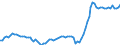 Business trend indicator: Import prices / Statistical Classification of Products by Activity (CPA 2.1): Mining and quarrying; manufactured products; electricity, gas, steam and air conditioning / Seasonal adjustment: Unadjusted data (i.e. neither seasonally adjusted nor calendar adjusted data) / Unit of measure: Index, 2021=100 / Geopolitical entity (reporting): Estonia