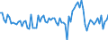 Business trend indicator: Import prices / Statistical Classification of Products by Activity (CPA 2.1): Mining and quarrying; manufactured products; electricity, gas, steam and air conditioning / Seasonal adjustment: Unadjusted data (i.e. neither seasonally adjusted nor calendar adjusted data) / Unit of measure: Percentage change on previous period / Geopolitical entity (reporting): Estonia