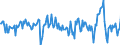 Business trend indicator: Import prices / Statistical Classification of Products by Activity (CPA 2.1): Mining and quarrying; manufactured products; electricity, gas, steam and air conditioning / Seasonal adjustment: Unadjusted data (i.e. neither seasonally adjusted nor calendar adjusted data) / Unit of measure: Percentage change on previous period / Geopolitical entity (reporting): Netherlands