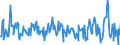 Business trend indicator: Import prices / Statistical Classification of Products by Activity (CPA 2.1): Mining and quarrying; manufactured products; electricity, gas, steam and air conditioning / Seasonal adjustment: Unadjusted data (i.e. neither seasonally adjusted nor calendar adjusted data) / Unit of measure: Percentage change on previous period / Geopolitical entity (reporting): Sweden