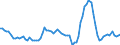 Business trend indicator: Import prices / Statistical Classification of Products by Activity (CPA 2.1): Mining and quarrying; manufactured products; electricity, gas, steam and air conditioning / Seasonal adjustment: Unadjusted data (i.e. neither seasonally adjusted nor calendar adjusted data) / Unit of measure: Percentage change compared to same period in previous year / Geopolitical entity (reporting): Estonia