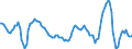 Business trend indicator: Import prices / Statistical Classification of Products by Activity (CPA 2.1): Mining and quarrying; manufactured products; electricity, gas, steam and air conditioning / Seasonal adjustment: Unadjusted data (i.e. neither seasonally adjusted nor calendar adjusted data) / Unit of measure: Percentage change compared to same period in previous year / Geopolitical entity (reporting): Italy