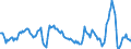 Business trend indicator: Import prices / Statistical Classification of Products by Activity (CPA 2.1): Mining and quarrying; manufactured products; electricity, gas, steam and air conditioning / Seasonal adjustment: Unadjusted data (i.e. neither seasonally adjusted nor calendar adjusted data) / Unit of measure: Percentage change compared to same period in previous year / Geopolitical entity (reporting): Netherlands