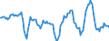 Business trend indicator: Import prices / Statistical Classification of Products by Activity (CPA 2.1): Mining and quarrying; manufactured products; electricity, gas, steam and air conditioning / Seasonal adjustment: Unadjusted data (i.e. neither seasonally adjusted nor calendar adjusted data) / Unit of measure: Percentage change compared to same period in previous year / Geopolitical entity (reporting): Switzerland