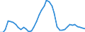 Business trend indicator: Import prices / Statistical Classification of Products by Activity (CPA 2.1): Mining and quarrying; manufactured products; electricity, gas, steam and air conditioning / Seasonal adjustment: Unadjusted data (i.e. neither seasonally adjusted nor calendar adjusted data) / Unit of measure: Percentage change compared to same period in previous year / Geopolitical entity (reporting): Serbia