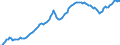 Business trend indicator: Producer prices / Statistical classification of economic activities in the European Community (NACE Rev. 2): Industry (except construction, sewerage, waste management and remediation activities) / Seasonal adjustment: Unadjusted data (i.e. neither seasonally adjusted nor calendar adjusted data) / Unit of measure: Index, 2015=100 / Geopolitical entity (reporting): European Union - 28 countries (2013-2020)