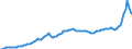 Business trend indicator: Producer prices / Statistical classification of economic activities in the European Community (NACE Rev. 2): Industry (except construction, sewerage, waste management and remediation activities) / Seasonal adjustment: Unadjusted data (i.e. neither seasonally adjusted nor calendar adjusted data) / Unit of measure: Index, 2015=100 / Geopolitical entity (reporting): Bulgaria