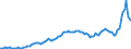 Business trend indicator: Producer prices / Statistical classification of economic activities in the European Community (NACE Rev. 2): Industry (except construction, sewerage, waste management and remediation activities) / Seasonal adjustment: Unadjusted data (i.e. neither seasonally adjusted nor calendar adjusted data) / Unit of measure: Index, 2015=100 / Geopolitical entity (reporting): Norway