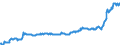 Business trend indicator: Domestic producer prices / Statistical classification of economic activities in the European Community (NACE Rev. 2): Industry (except construction, sewerage, waste management and remediation activities) / Seasonal adjustment: Unadjusted data (i.e. neither seasonally adjusted nor calendar adjusted data) / Unit of measure: Index, 2015=100 / Geopolitical entity (reporting): Montenegro