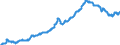 Business trend indicator: Domestic producer prices / Statistical classification of economic activities in the European Community (NACE Rev. 2): Industry (except construction, sewerage, waste management and remediation activities) / Seasonal adjustment: Unadjusted data (i.e. neither seasonally adjusted nor calendar adjusted data) / Unit of measure: Index, 2010=100 / Geopolitical entity (reporting): Croatia