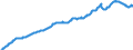 Business trend indicator: Domestic producer prices / Statistical classification of economic activities in the European Community (NACE Rev. 2): Industry (except construction, sewerage, waste management and remediation activities) / Seasonal adjustment: Unadjusted data (i.e. neither seasonally adjusted nor calendar adjusted data) / Unit of measure: Index, 2010=100 / Geopolitical entity (reporting): Italy