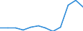 Konjunkturindikator: Ausländische Erzeugerpreise / Statistische Systematik der Wirtschaftszweige in der Europäischen Gemeinschaft (NACE Rev. 2): Industrie (ohne Baugewerbe, Abwasser- und Abfallentsorgung und Beseitigung von Umweltverschmutzungen) / Saisonbereinigung: Unbereinigte Daten (d.h. weder saisonbereinigte noch kalenderbereinigte Daten) / Maßeinheit: Index, 2021=100 / Geopolitische Meldeeinheit: Albanien